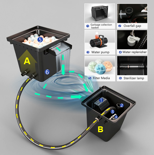 Sistema di filtraggio a cascat - Aquarium Fish In Pond recensione e prezzo