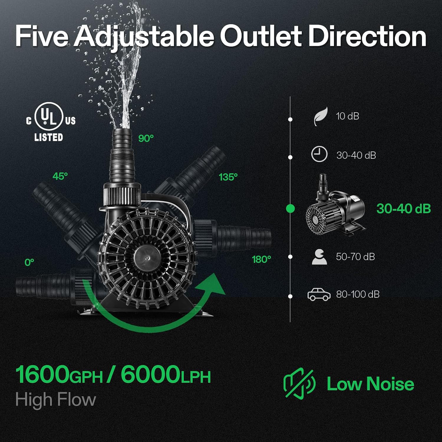 Pompa Subacquea da 1600GPH per - Aquarium Fish In Pond recensione e prezzo